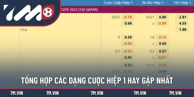 Bật mí các kiểu được hiệp 1 thông dụng