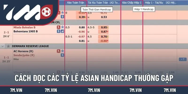 Hướng dẫn đọc tỷ lệ kèo chấp thường gặp