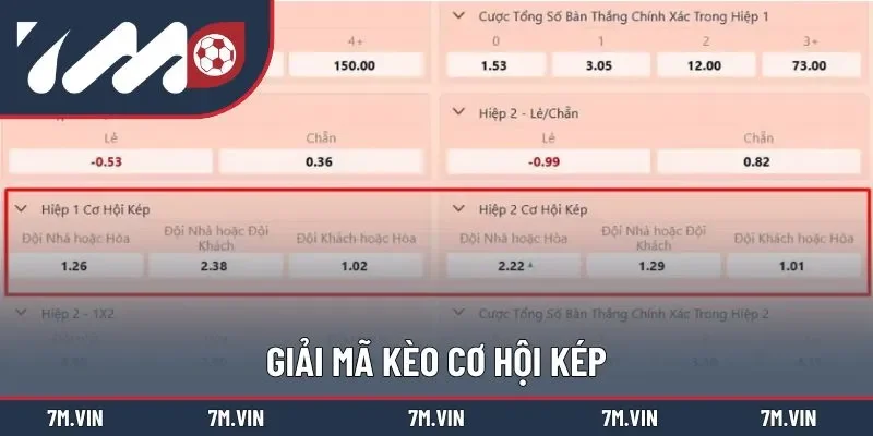 Khái niệm về kèo cơ hội kép