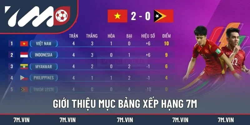 Sơ lược về trang bảng xếp hạng