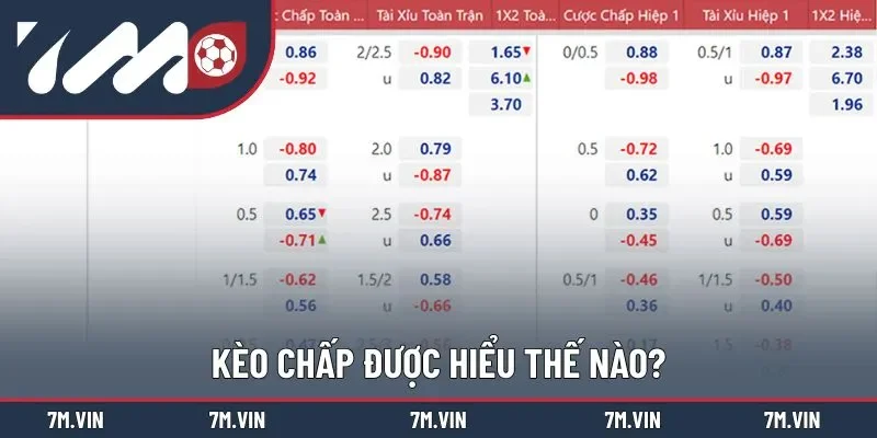 Hiểu đúng hơn về kèo chấp