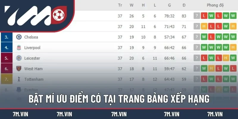 Đánh giá ưu điểm nổi bật của mục BXH